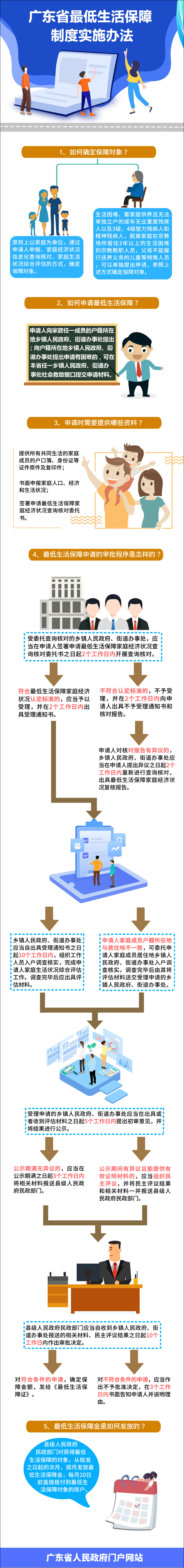 居住證2.jpg