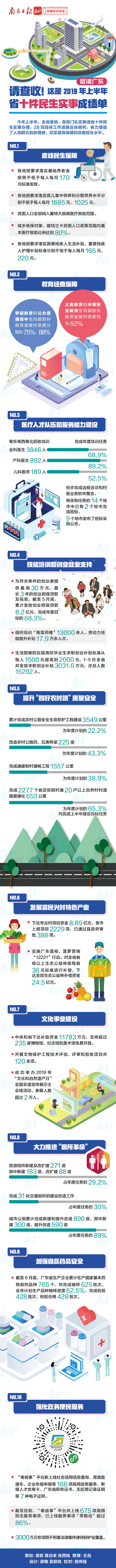 請(qǐng)查收！這是2019年上半年省十件民生實(shí)事成績(jī)單.jpg