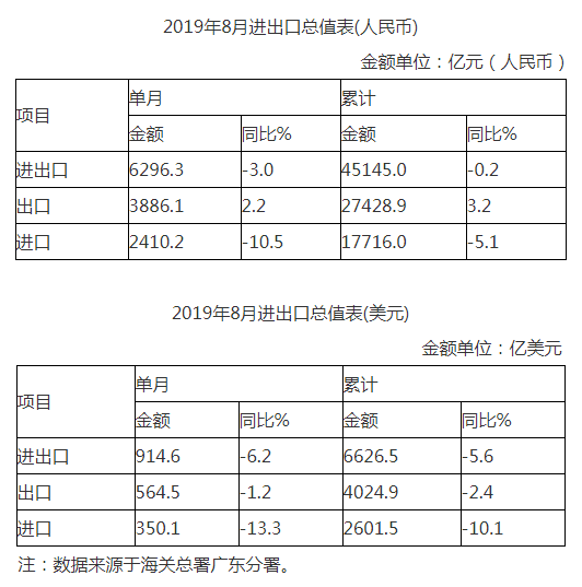 自動轉(zhuǎn)存圖片