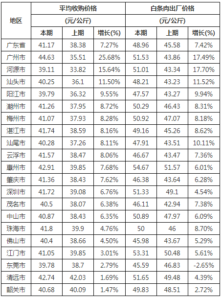 自動轉(zhuǎn)存圖片