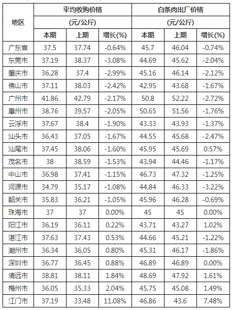 自動轉存圖片