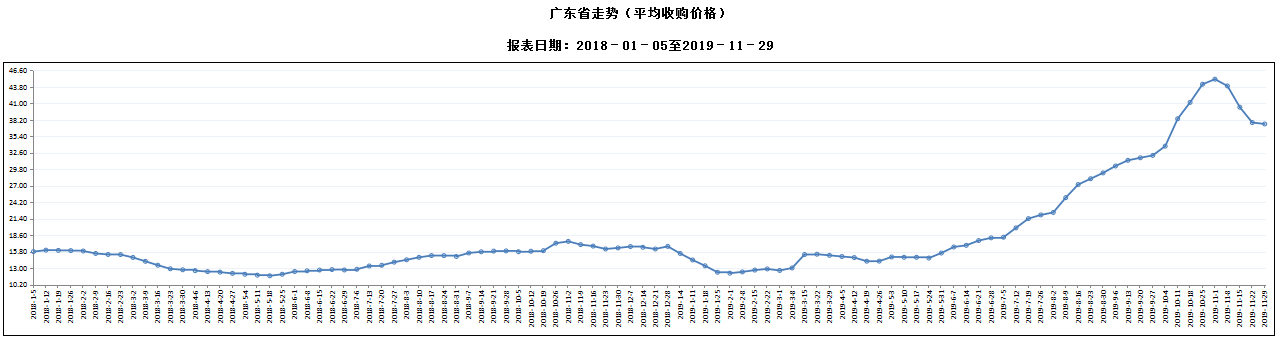 轉存圖片