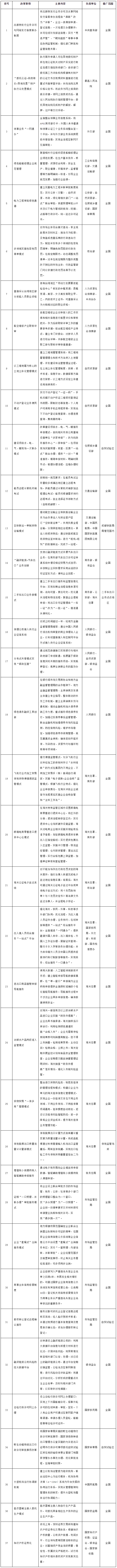 國務院關于做好自由貿(mào)易試驗區(qū)第六批改革試點經(jīng)驗復制推廣工作的通知_政府信息公開專欄.png