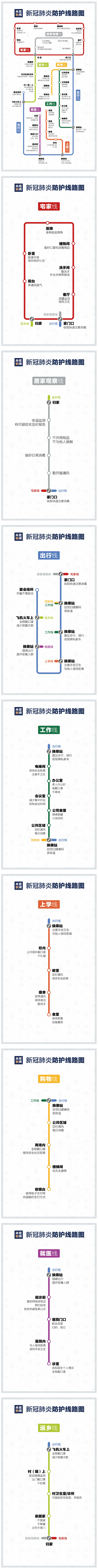 來(lái)了！疫情防護(hù)“線路圖”.png