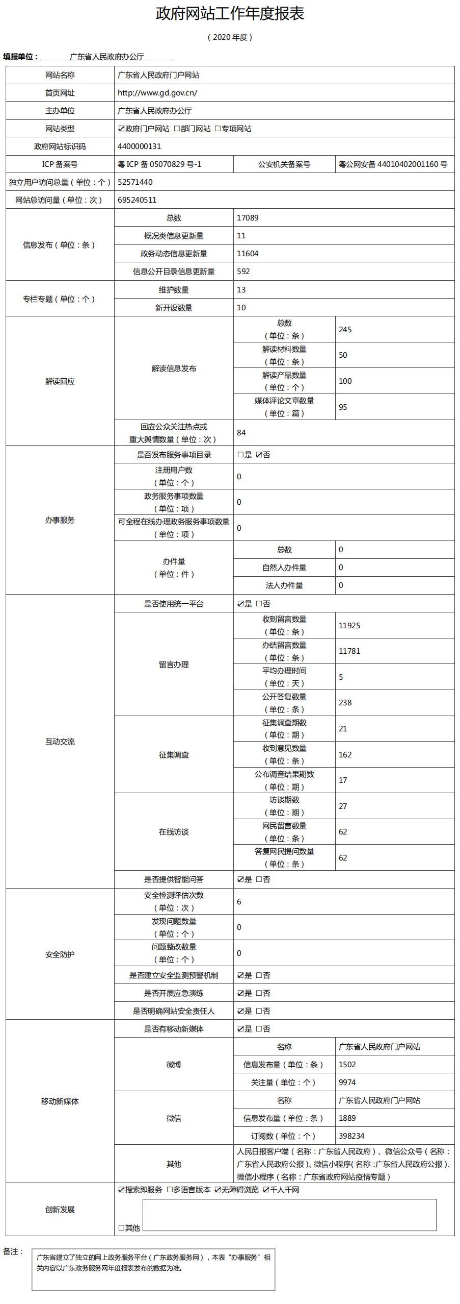 政府網(wǎng)站工作年度報(bào)表.jpg