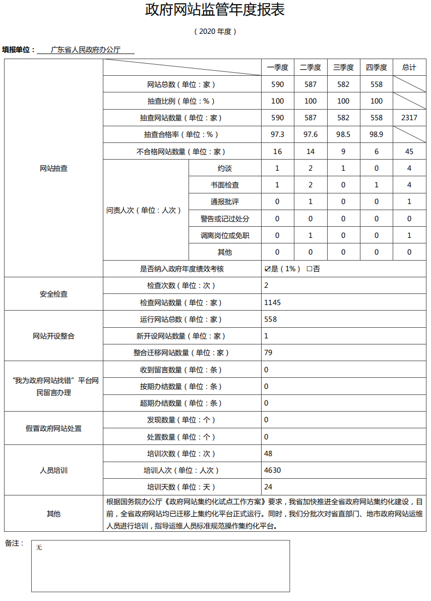 2020政府網(wǎng)站監(jiān)管年度報(bào)表.jpg