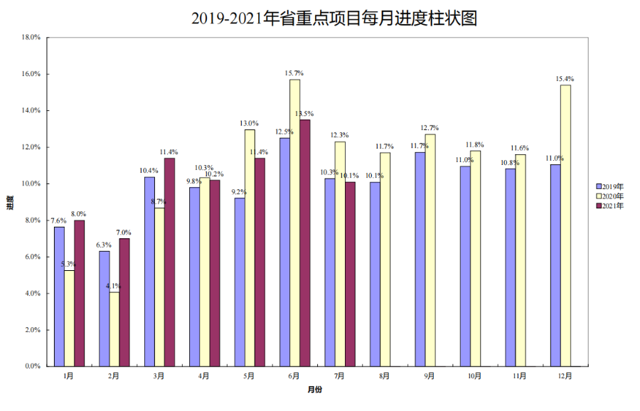 項(xiàng)目進(jìn)度.png