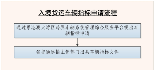 入境貨運(yùn)車輛指標(biāo)申請流程