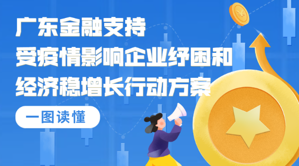 一圖讀懂廣東金融支持受疫情影響企業(yè)紓困和經(jīng)濟(jì)穩(wěn)增長行動方案