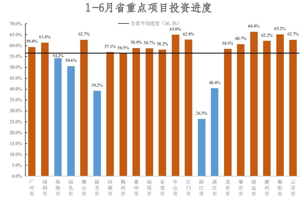 1-6月省重點(diǎn)項(xiàng)目投資進(jìn)度.jpg