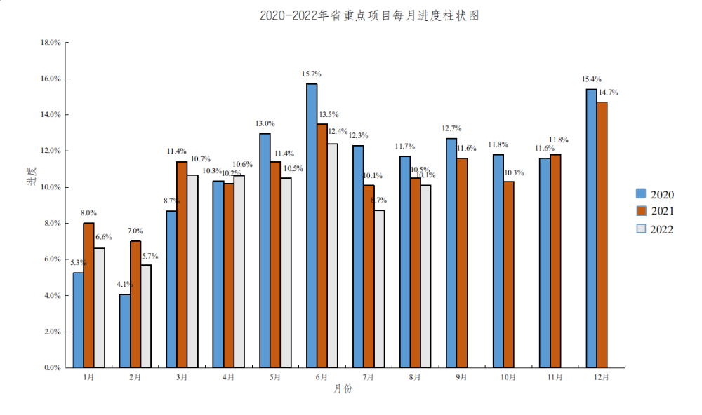 2022.1-8月重點項目.png