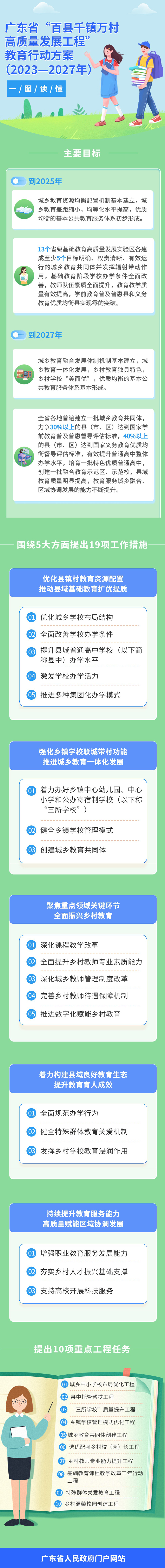 教育行動(dòng)方案.jpg