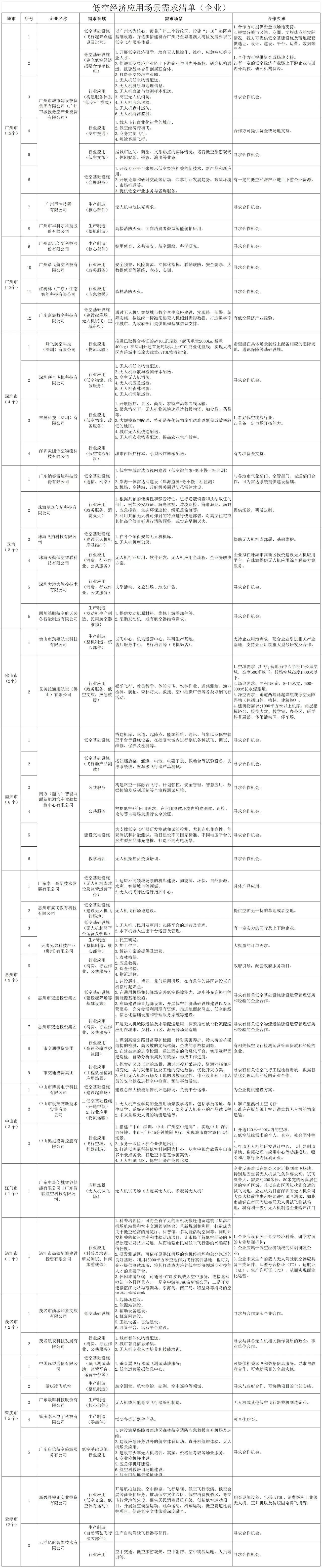 企業(yè)應用場景需求清單.jpg